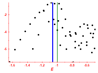 Strength function log